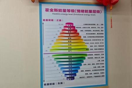 神准测试-你的工作潜能在哪里？