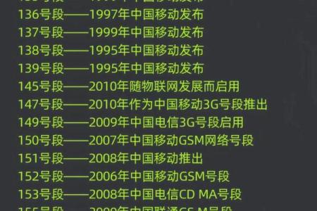 手机号与姓名配对表 手机号对应姓名？