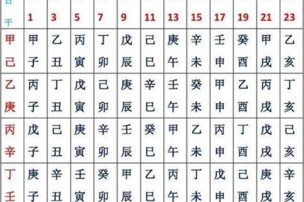 生辰八字自动计算器,生辰八字的时柱怎么推算？