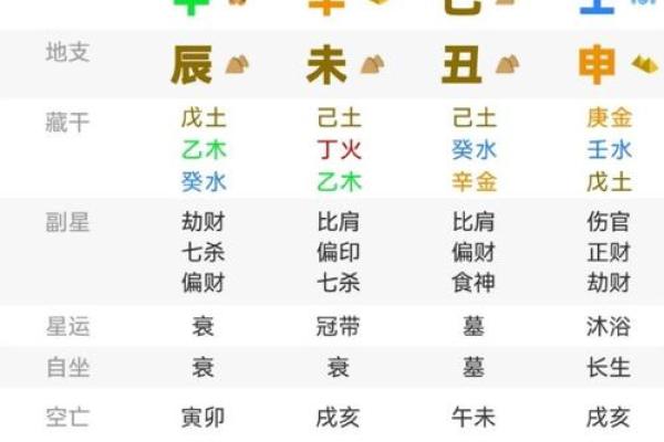 生辰八字自动计算器,生辰八字的时柱怎么推算？