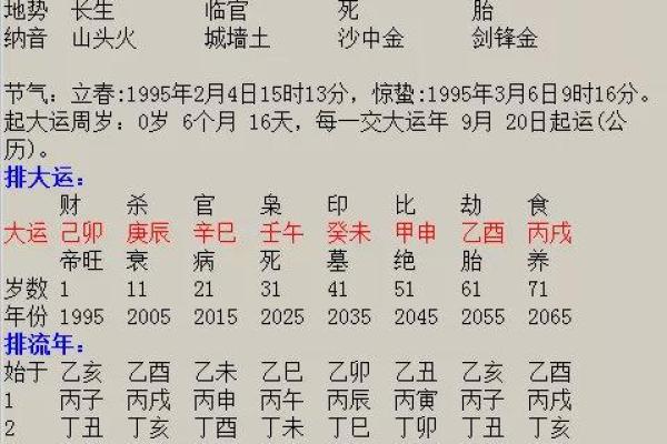 八字里官命好不好