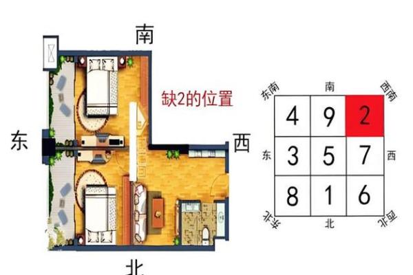 新买的房子格局怎么看风水