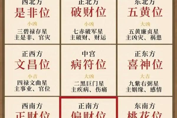 5059房间数字风水如何影响你的家居运势