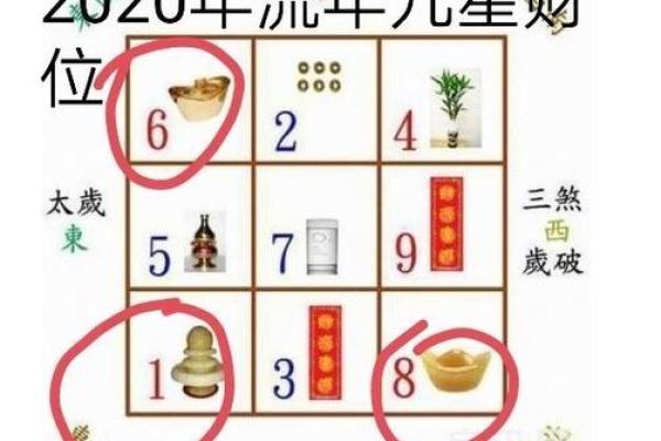 坐北向南八个方位,坐北向南的房子财位