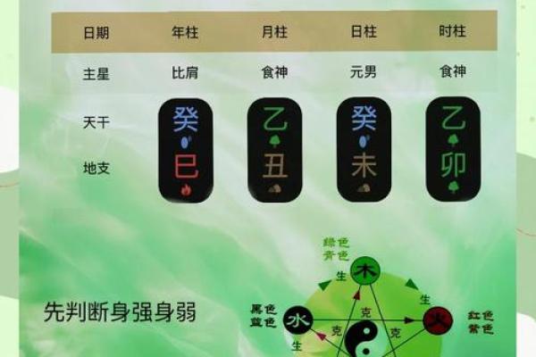 男八字喜用神火土金适合去哪里发展