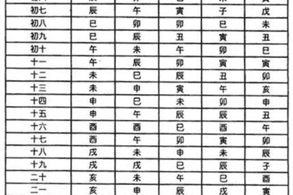 纳音五行紫微斗数哪个更准 纳音五行论命格高低？