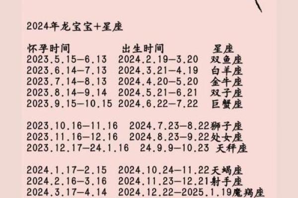 2月19号生的是哪个星座啊