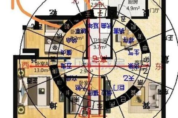 农村房子风水主要看什么有以下几方面要求