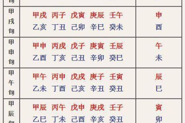 八字月空亡