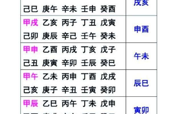 八字月空亡
