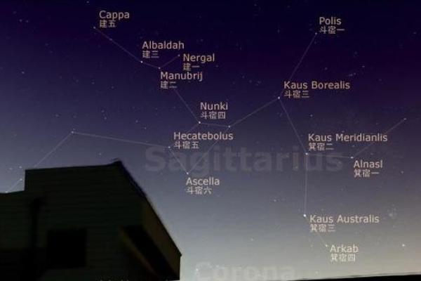 人马哪个星座最好