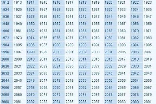 1994年属什么生肖年龄多少 1994年属什么生肖配对最好