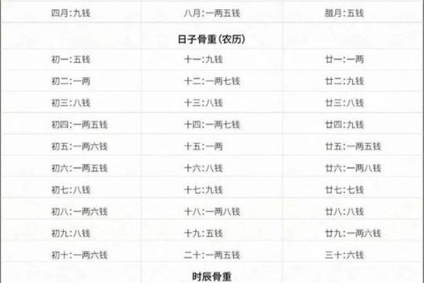 解析称骨算命3两2命