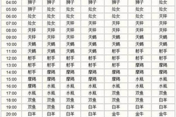 生日命运：七月十六日是什么星座？