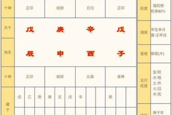按照生辰八字算斤两