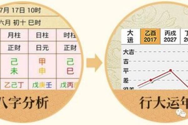 八字命盘-白牛运势解析，详细分析白牛性格特点及未来运势