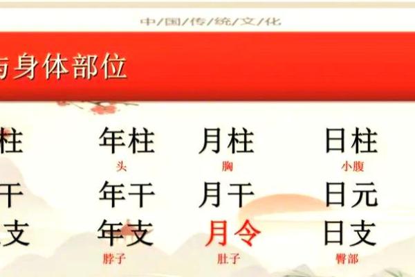 八字如何看健康与疾病 （二）