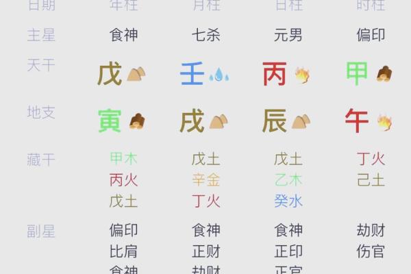 八字如何看健康与疾病 （二）