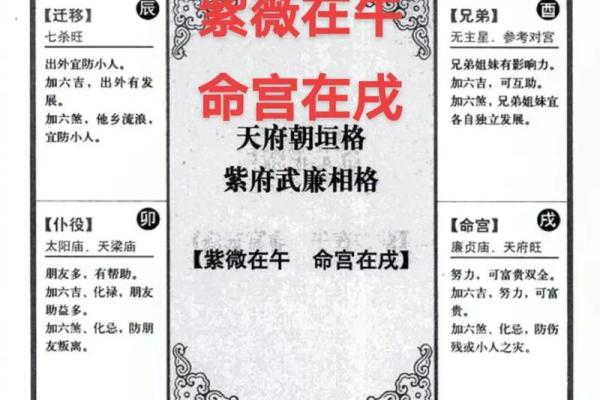 名人紫薇斗数格局