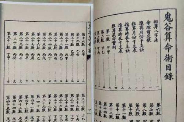 鬼谷子称骨算命诗解