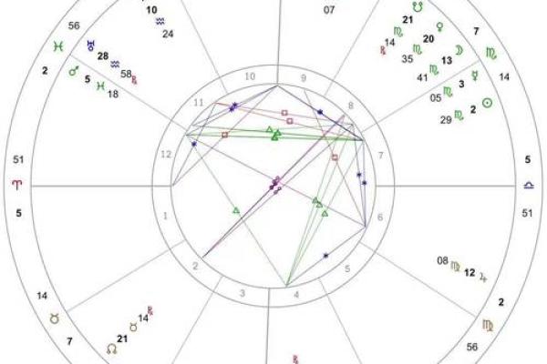 十二星座平时都会有哪些妄想症