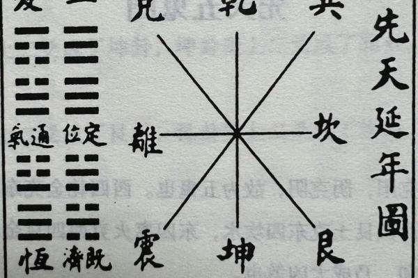 巽宅坤主吉凶方位