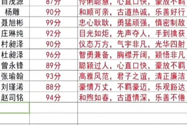 姓名缘分配对打分 姓名缘分配对打分免费？