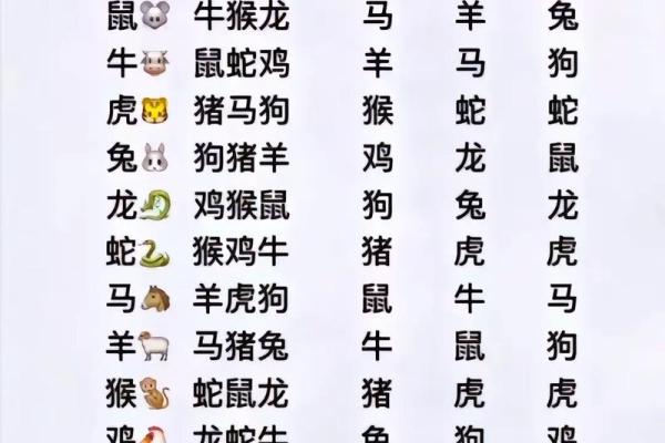 属相婚配表配对查询