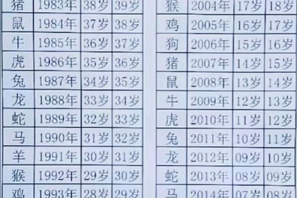 属相婚配表配对查询