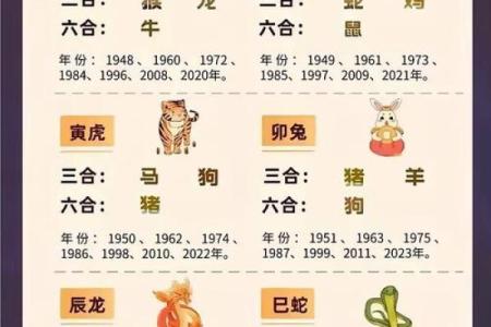 95男猪96女鼠相配吗 95年出生的男性和96年出生的女性是否适合成为配对