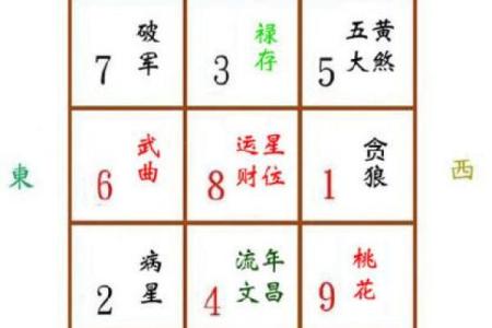 己亥猪年开运纳福，哪个方位最旺你-