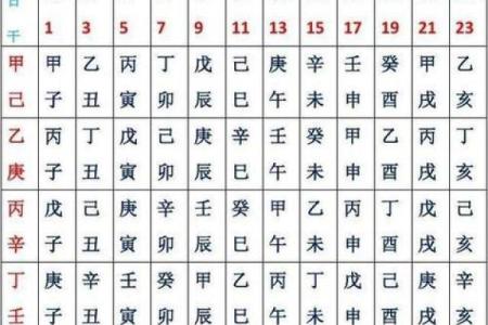生辰八字自动计算器,生辰八字的时柱怎么推算？