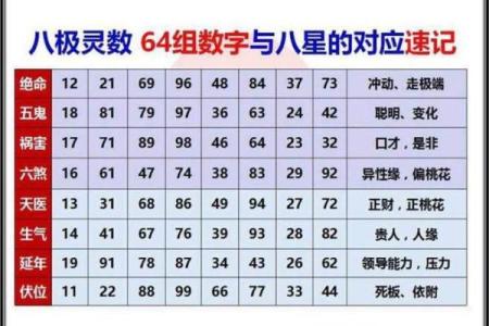 九宫格算命