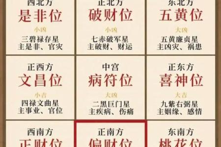 5059房间数字风水如何影响你的家居运势