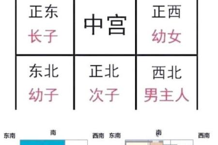 28号楼风水