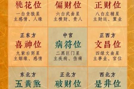 2024年大年初二喜神财神福神在哪个方位
