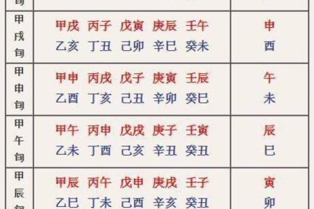 八字月空亡