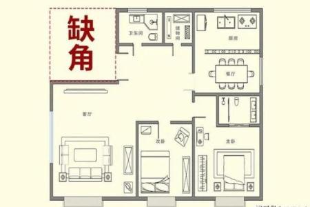 家里哪个方位缺角，就影响对应的家人及其属相、职业……