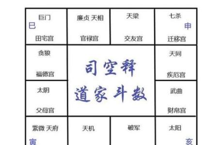 紫微斗数之田宅宫与诸星，太阳星在田宅宫是什么意思？