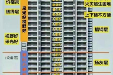 如何根据风水选择自己的楼层