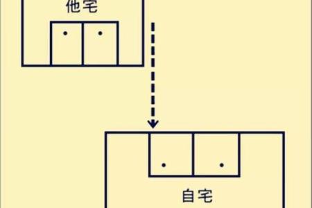 可怕的家居风水中的煞气是什么