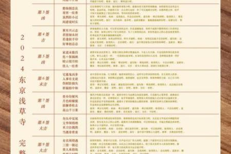 观音灵签第24签的签语解意 观音灵签24签语含义是什么