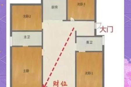 家里什么方位放木头好