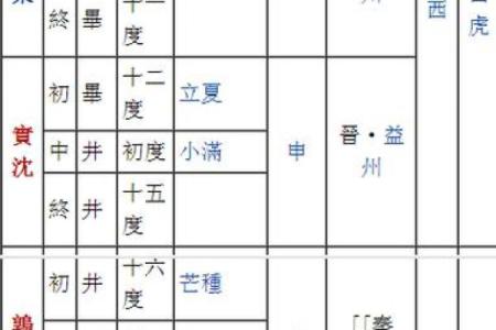 兴易八字飞官-最全面的八字测算工具