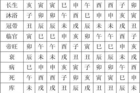 易卦方位断吉凶断事