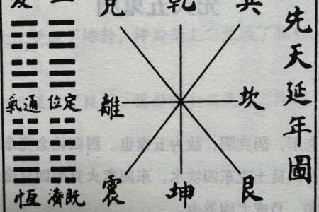 巽宅坤主吉凶方位