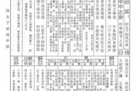 佛祖灵签七
