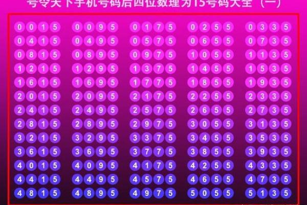 周易号码吉凶测试，周易号码分析？