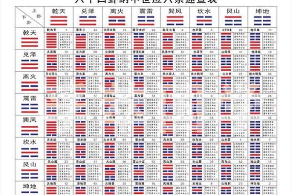 周易号码吉凶测试，周易号码分析？