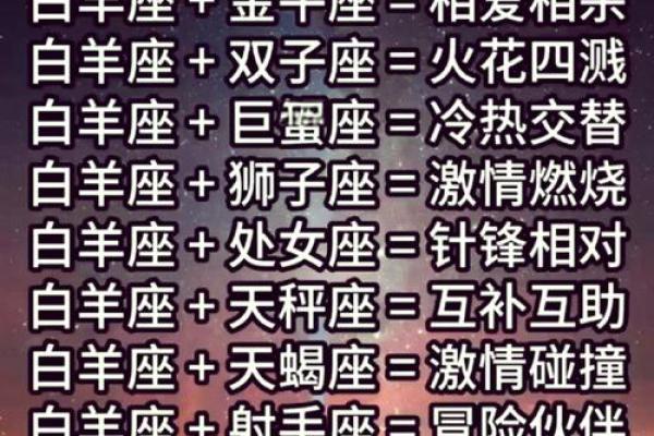 星座属性水火土风相配